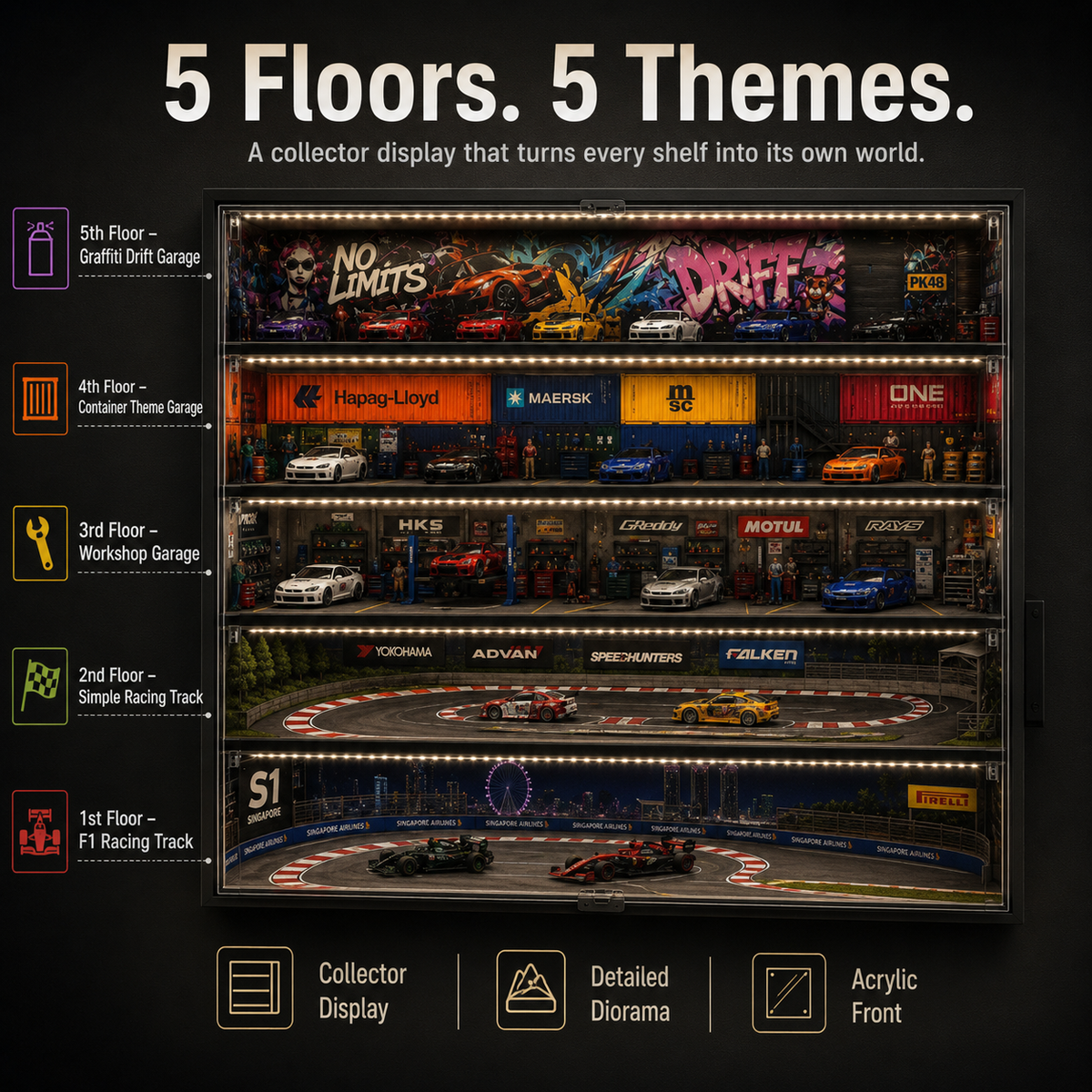 5-Floor LED Garage Display with Acrylic Cover