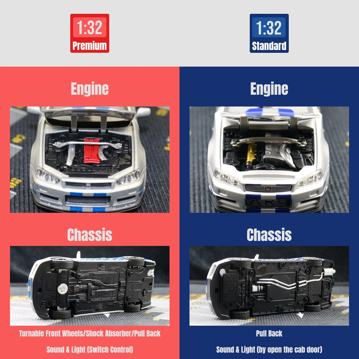 Track Culture™ Skyline GT-R R34 Diecast Model – 1:32